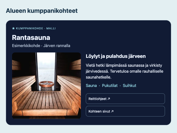 Kuvitteellinen Rantasauna alueen kumppanikohteiden esittelyssä.